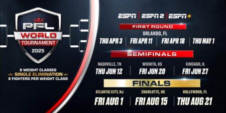 Reclaiming Glory: The Thrilling Journey of the 2025 PFL World Tournament