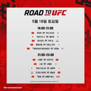 Unveiling the Thrills: Full Results from Road to UFC Season 4, Episode 2!